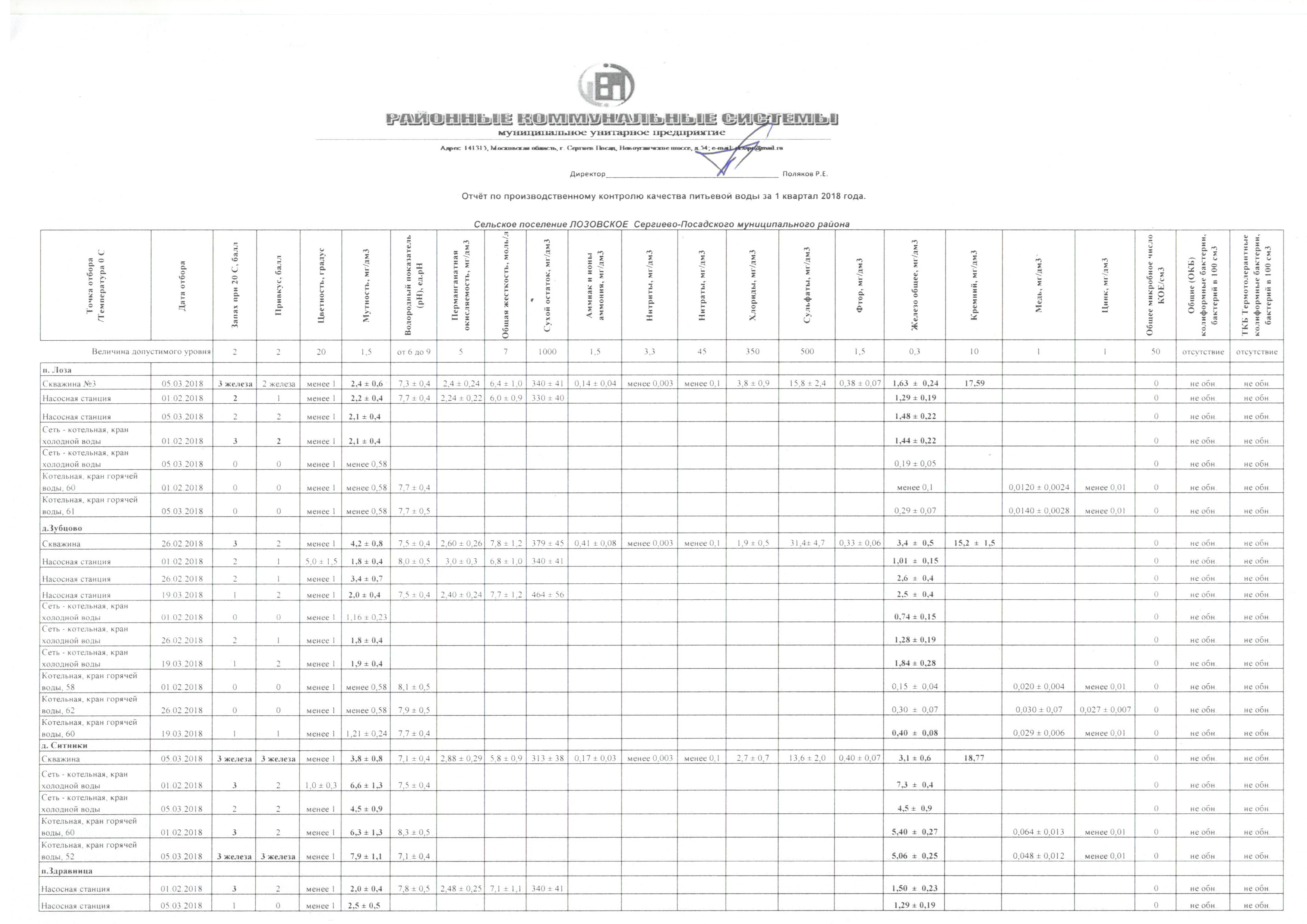 Программа производственного контроля качества питьевой и горячей воды образец